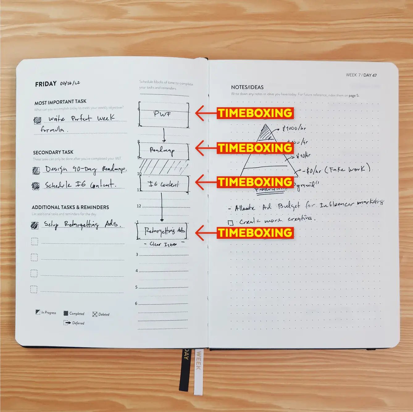 Finisher's Journal - Finisher Secrets