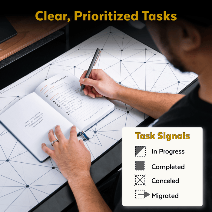 The 365 Full Focus Bundle - Finisher Secrets